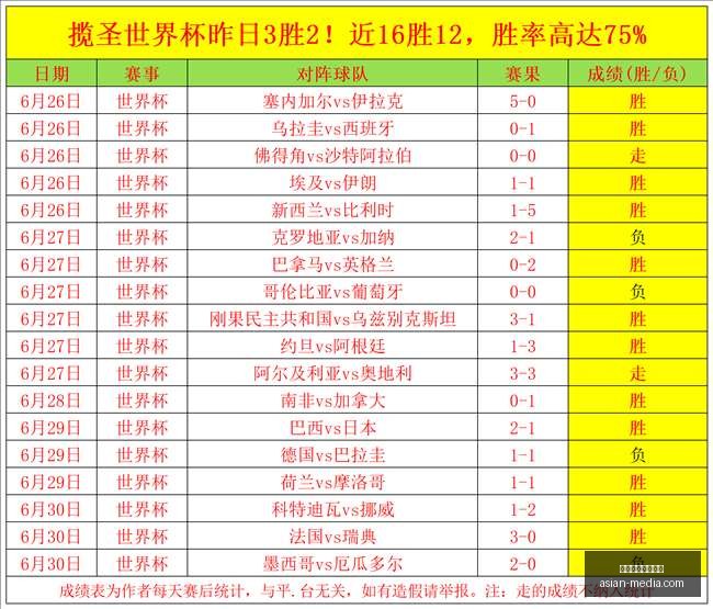 新西兰连战,连捷,今日再战信,万博体育官方网站,体育赛事,线上投注,足球赛事,篮球赛事,体育直播,电竞赛事,体育资讯,在线观看体育,体育比分,体育数据分析